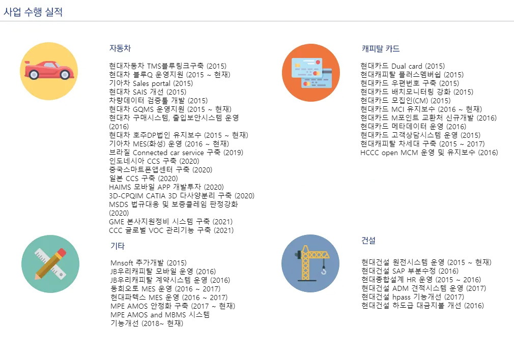 사업수행실적