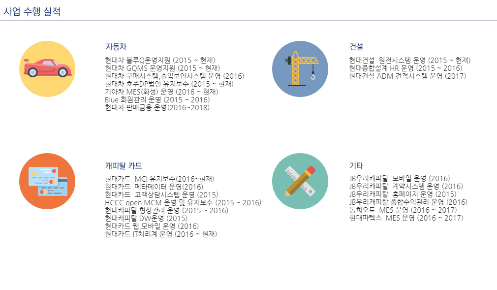 사업수행실적